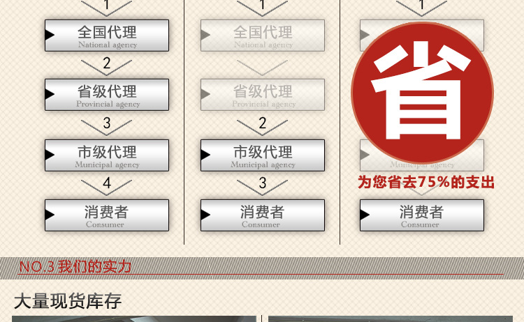 廠家特價(jià)直銷歐式套房臥室家具1.8米雙人床公主床 婚床 真皮靠背