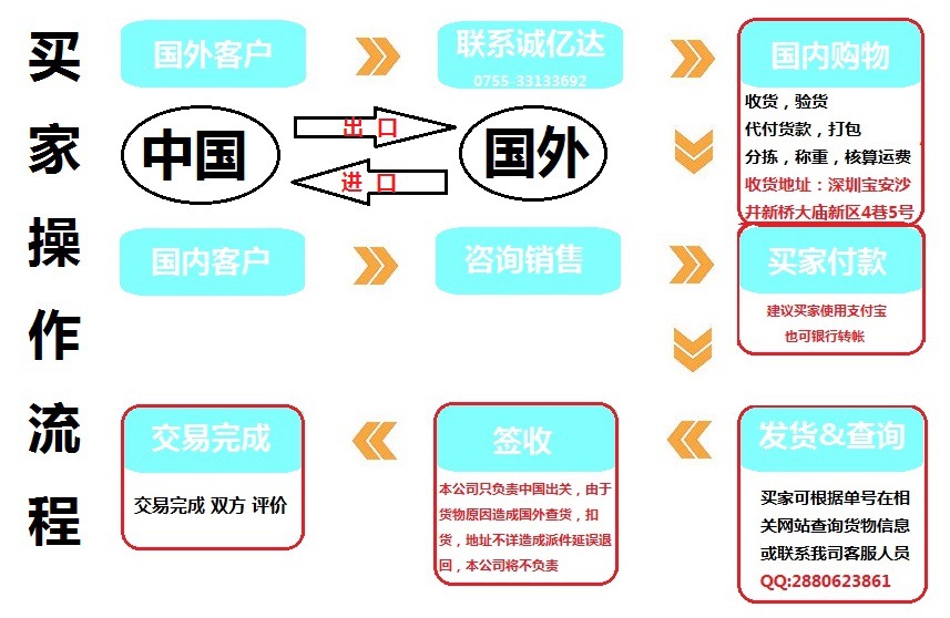 深圳廣州上海北京空運到摩洛哥卡薩布蘭卡國際海運進口物流公司