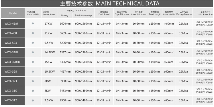 【2015新品】耀利華廠家直銷封邊機械 全自動木工封邊機WDX-468