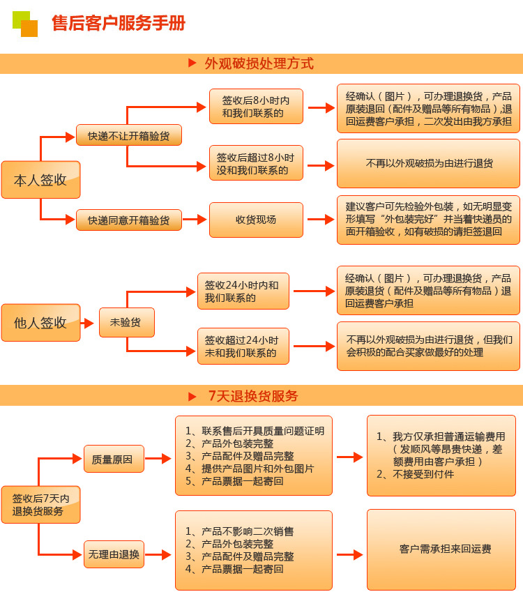 供應(yīng)木工機(jī)械雙桶吸塵器集塵布袋  家具廠收塵木屑專用除塵布袋
