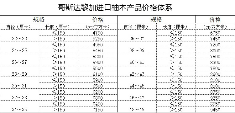 供應柚木原木 不易變形家裝木板材 進口實木甲板木材 家具用料